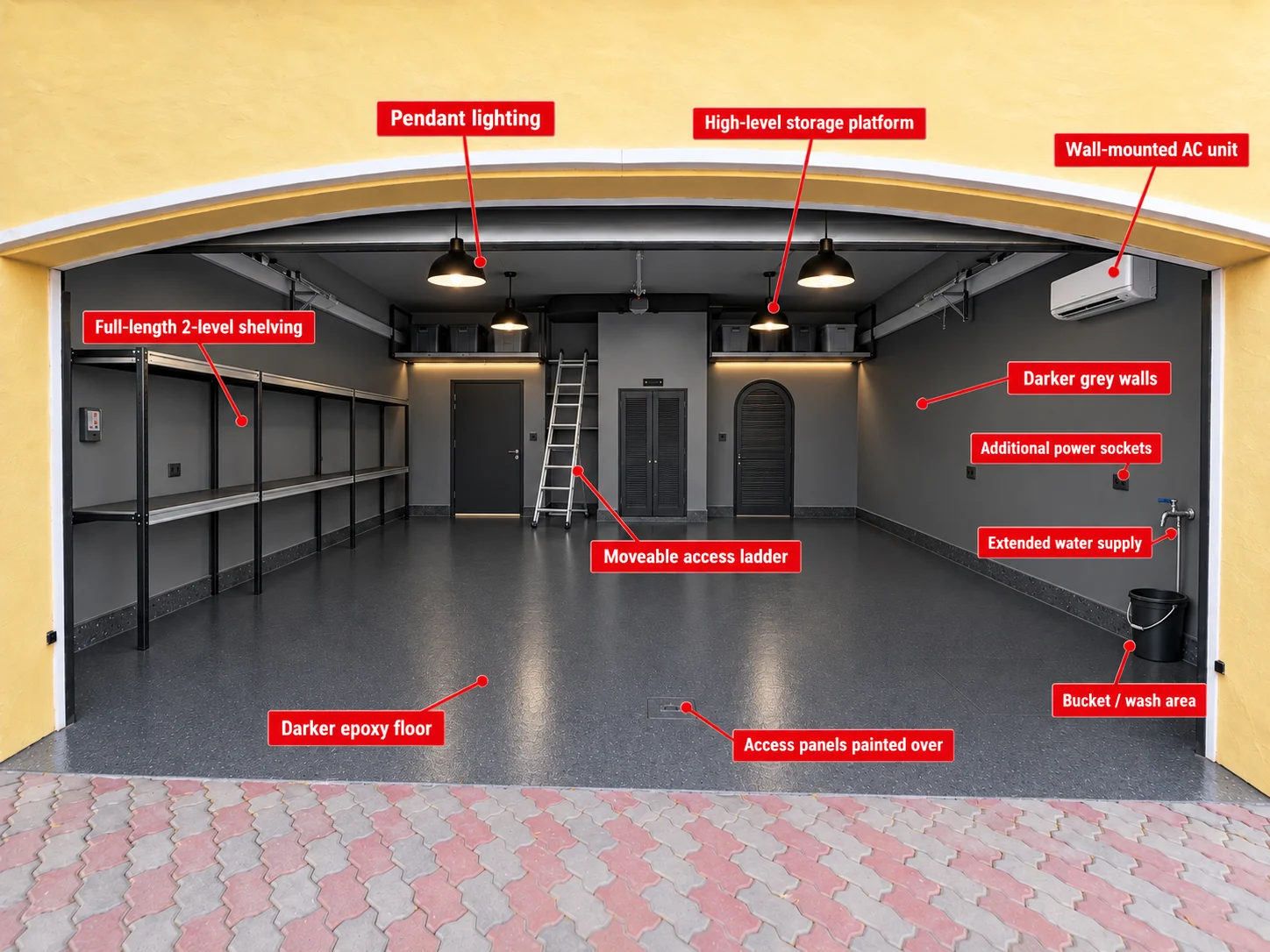Annotated illustration of a transformed Jumeirah Park double garage seen from the driveway: dark-grey speckled epoxy floor with access covers finished to match, darker grey walls, two high-level storage platforms either side of the central cabinet with lighting underneath, a movable aluminium ladder, black pendant lights, additional power sockets, and an extended water supply to a front tap with a bucket. A wall-mounted AC unit and full-length two-level shelving are also labelled; both are optional upgrades.